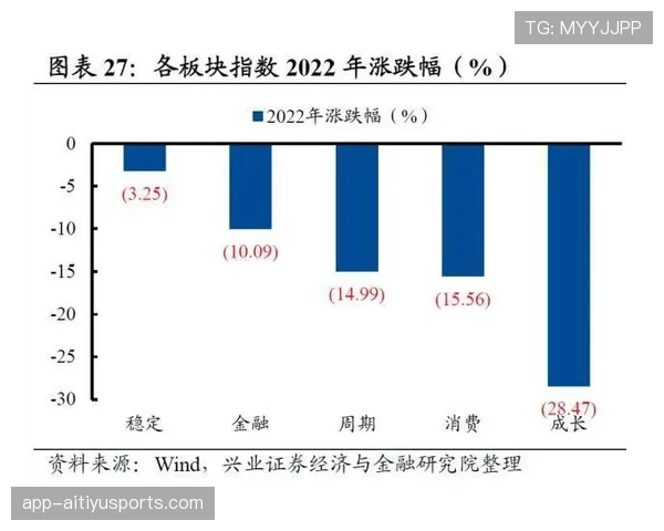 杜埃只会盘带？进攻参与度与终结效率解析
