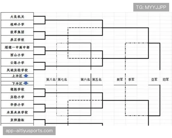 2026世界杯48队12小组赛制如何规定小组前两名和成绩最好的小组第三晋级