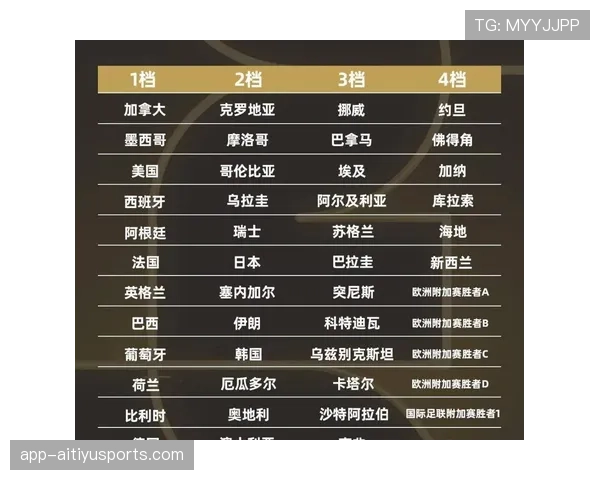 2026世界杯最新淘汰确认规则