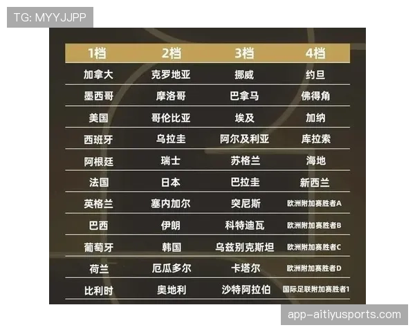 世界杯豪门球队未来十年谁最值得看好